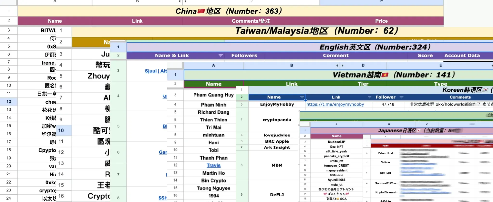 Web3Plus multilingual KOL database — sheet tabs by region with name, link, follower and score columns